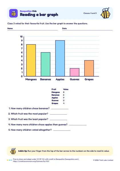 Preview of the Reading a bar graph worksheet